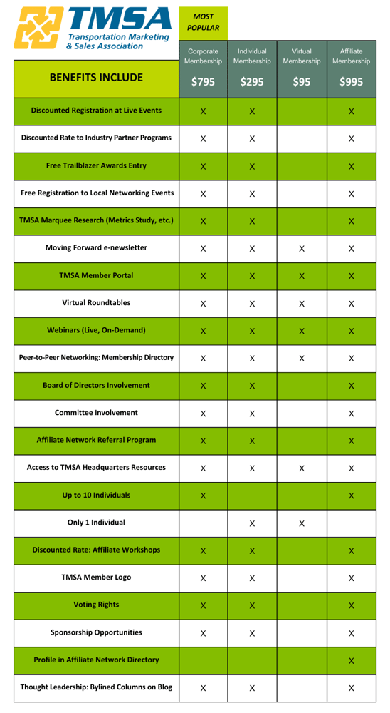 TMSA Membership Comparison Infographic (800 × 1460 px)